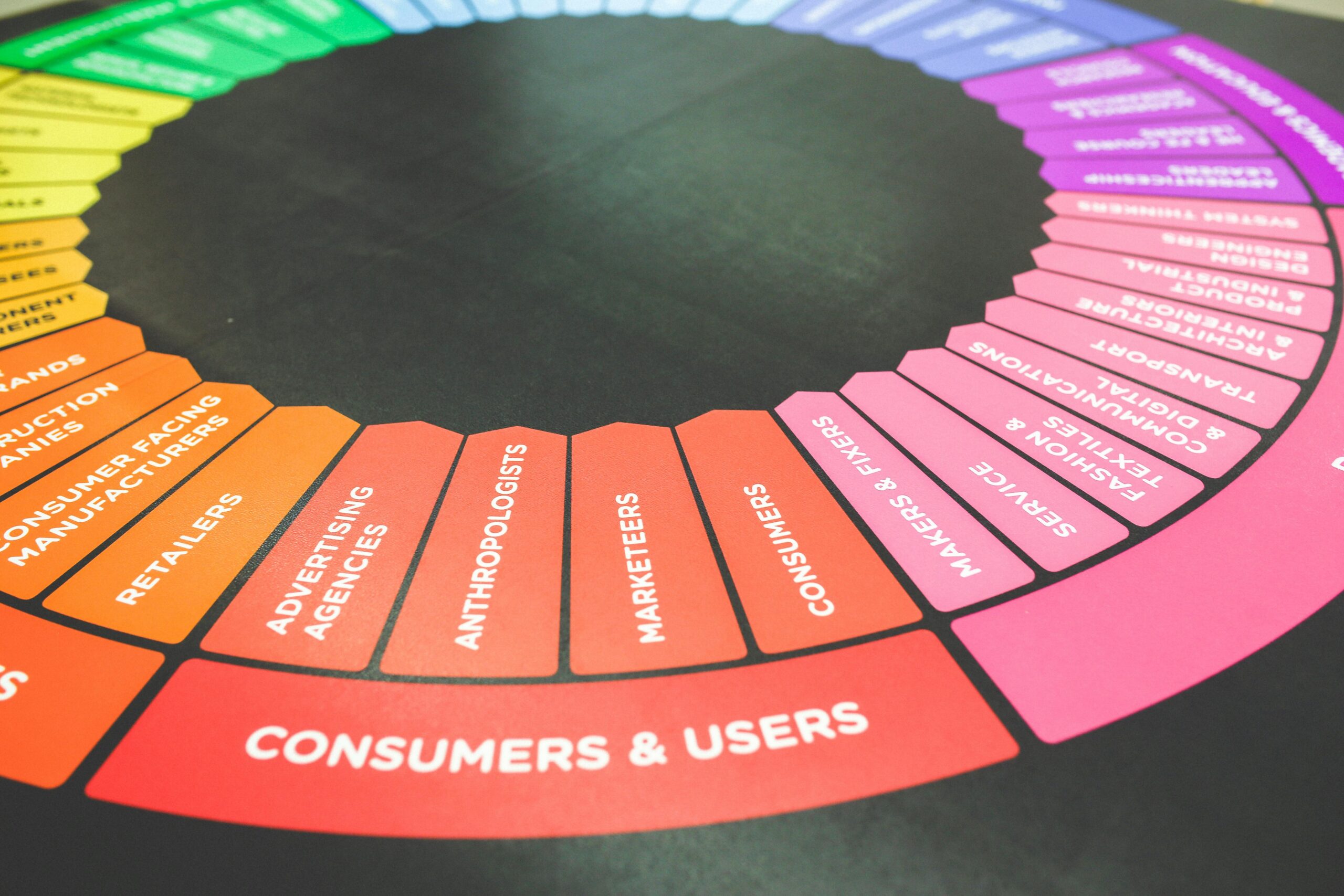a colour wheel featuring words relating to makreting activites with the red colour primairly coused with a red band around the outside covering 3 vertical bands